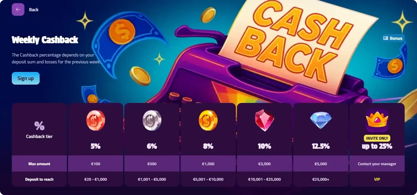 Retrozino Cashback
